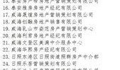 潍坊地产爆料最新消息,揭秘新项目与市场趋势
