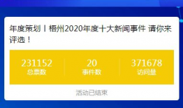 梧州市新闻爆料电话号码,梧州市新闻爆料电话号码助力市民监督报道