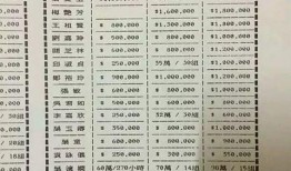 娱乐圈内幕爆料清单,揭秘明星背后的真实故事