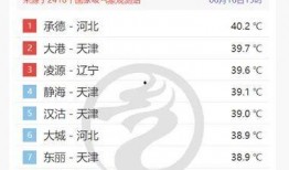 承德今日头条最新爆料