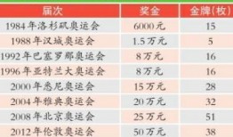爆料奖金玩法大全最新